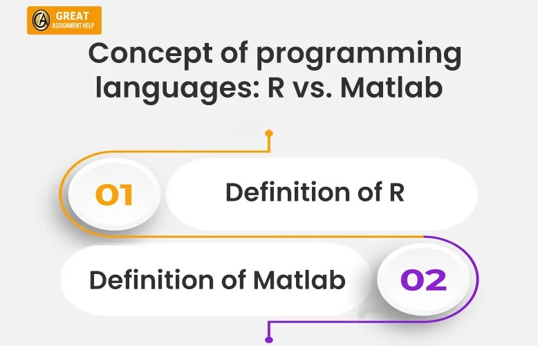 Matlab vs. R A Comparative Study