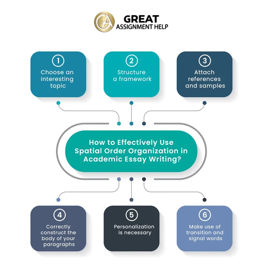Learn How to Use Spatial Order in Academic Writing