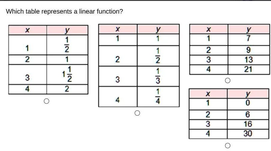 Which table represents a linear Function? Which table represents a linear function?