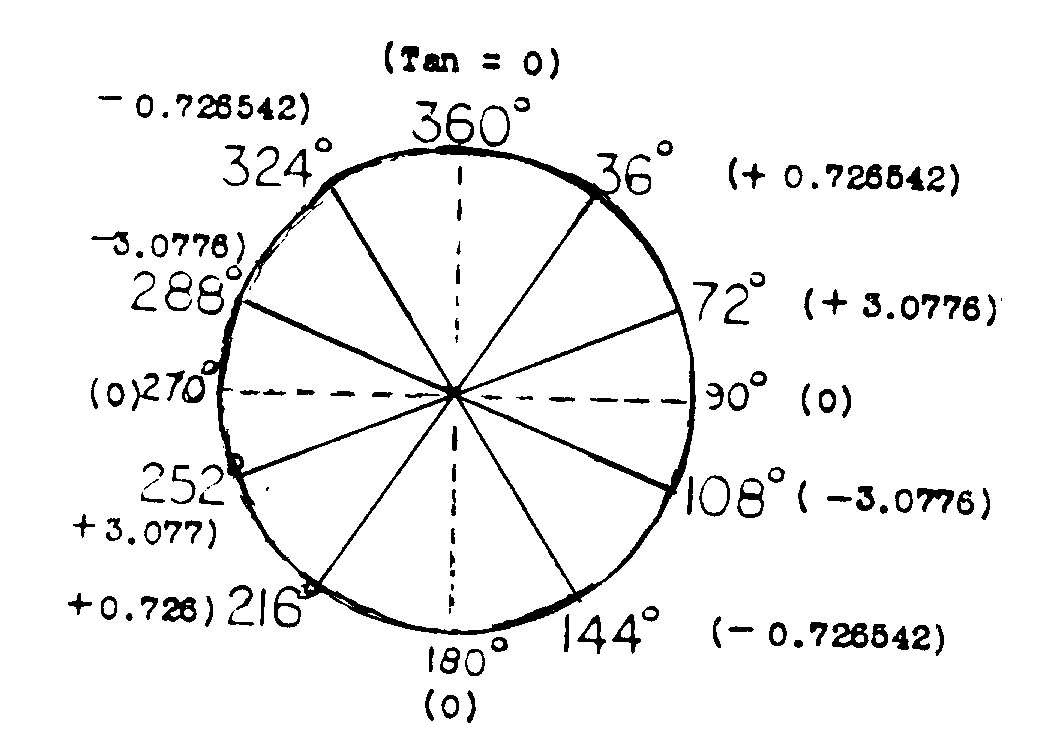 THE CODE OF CARL MUNCK, AND ANCIENT GEMATRIAN NUMBERS PART FOUR