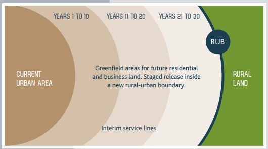Removing the Rural Urban Boundary is a dumb idea Greater Auckland