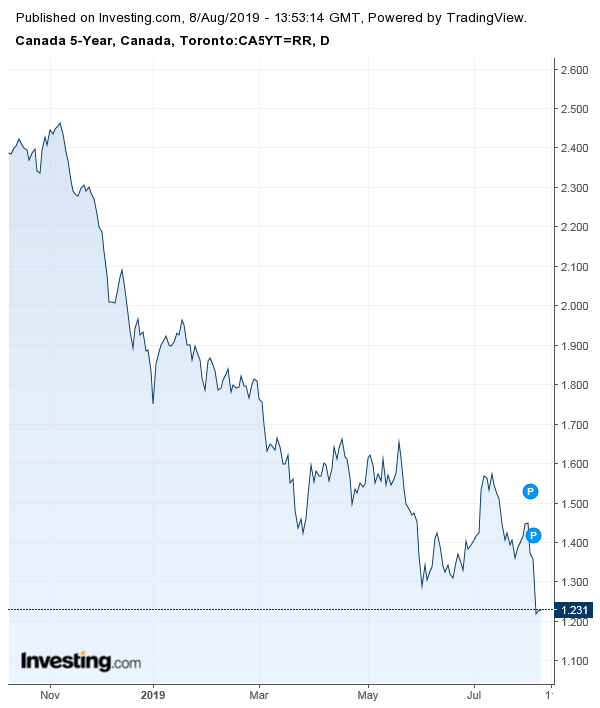 The fog — Greater Fool Authored by Garth Turner The Troubled Future