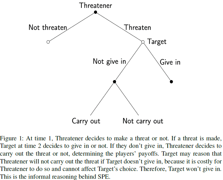 Sections 3 & 4 Credibility, Peaceful Bargaining Mechanisms LessWrong