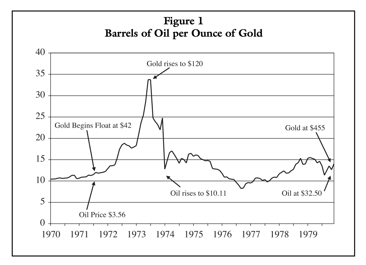 The Oil Crisis of 1973 LessWrong 2.0 viewer