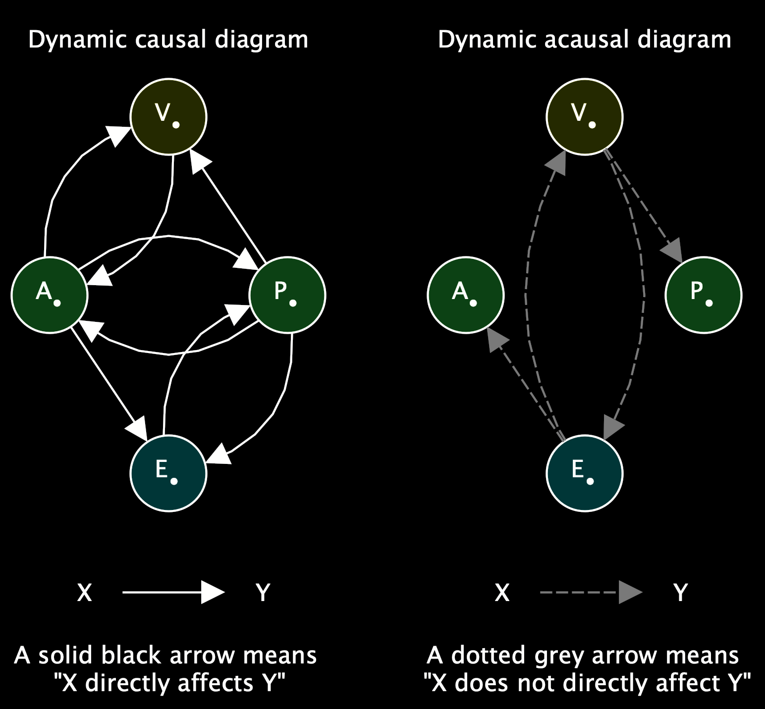 «Boundaries», Part 3a Defining boundaries as directed Markov blankets