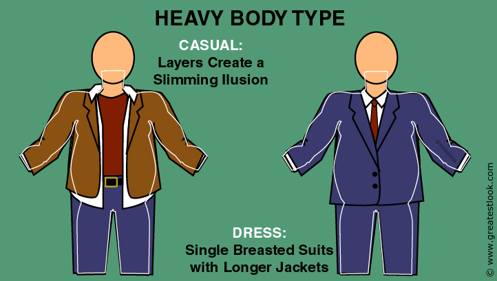 The basic body types for men Good clothing for a flattering look