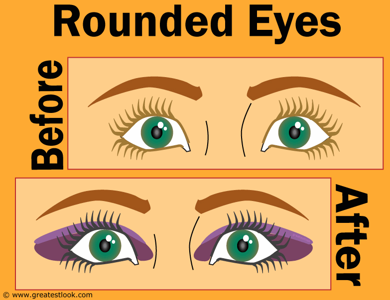 How to use eye makeup for round eyes or narrow eyes