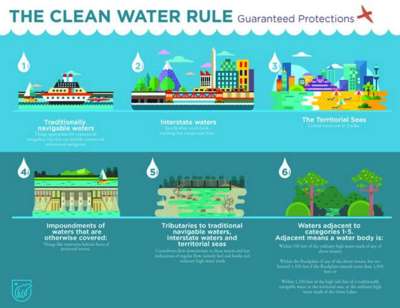 With all eyes on Great Lakes funding, Clean Water Rule withers Great