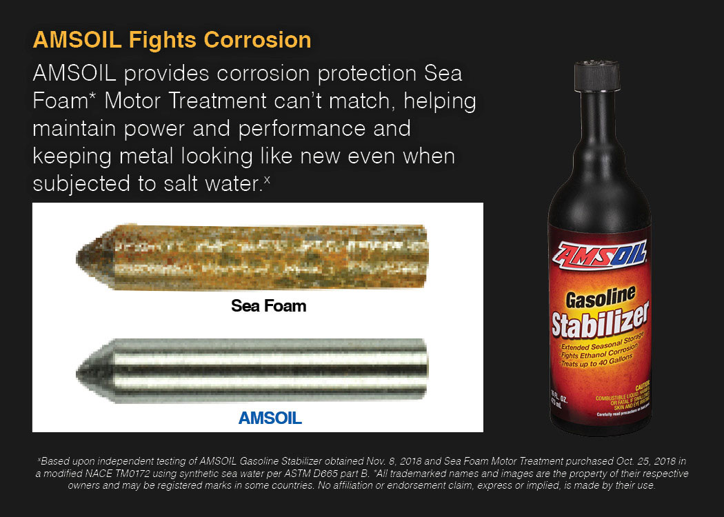 What is Fuel Stabilizer? Amsoil Fully Synthetic Oil