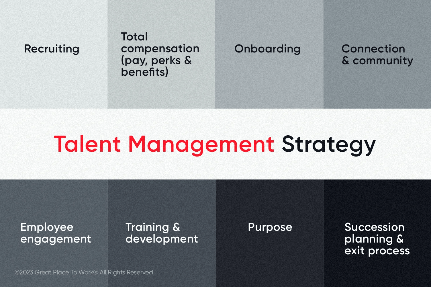 What Is Talent Management? Definition, Strategy, Processes and Models