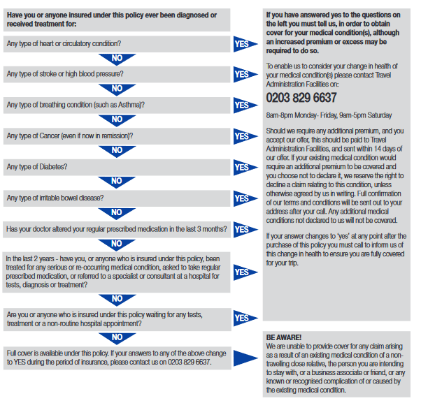 Heart Disease Travel Insurance Cardiovascular Disease