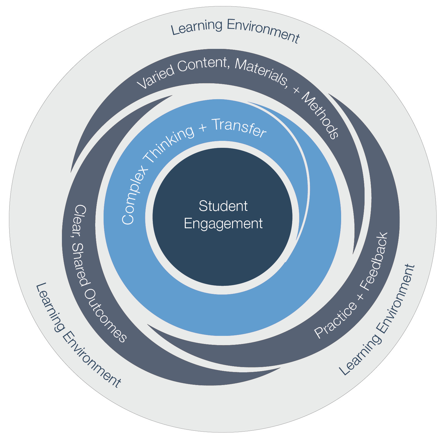 Elements of Effective Instruction Great Schools Partnership Elements of Effective Instruction Great Schools Partnership