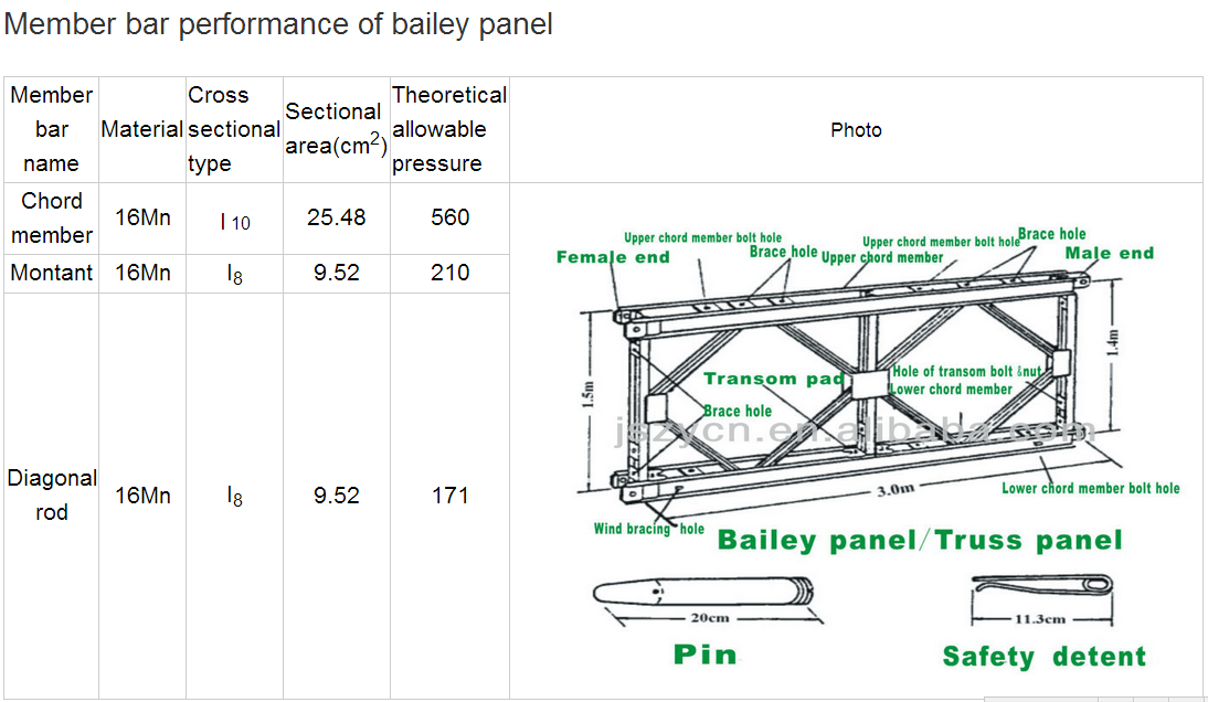 China Best quality Bailey Bridge Truss Dependable Performance of the
