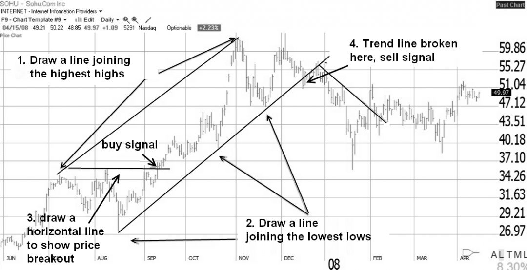 How To Analyze Stocks Like A Pro Key Strategies