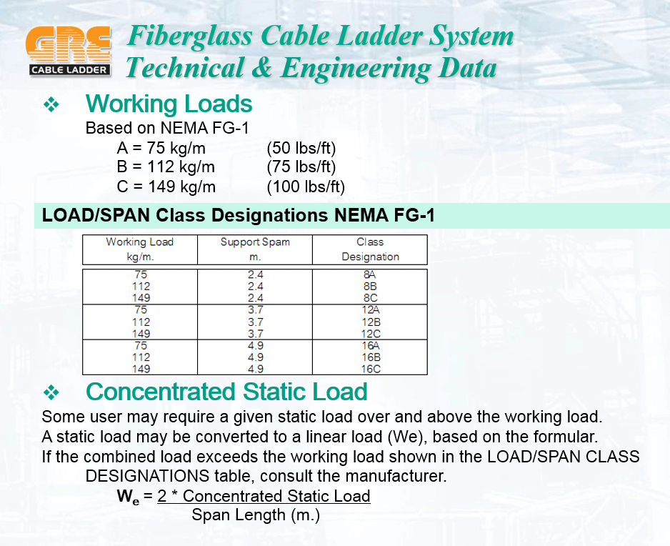 FRP Cable Ladder/ Cable Tray Corrosion Resistanc, Light Weight