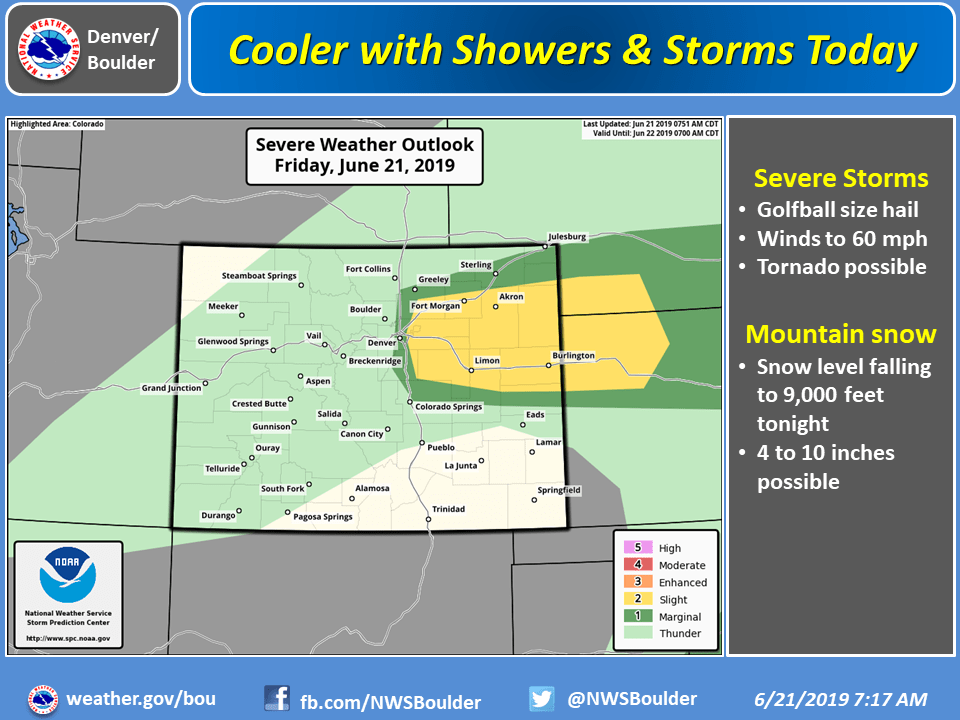 Weekend weather watch for Greeley area is unsettled, stormy Greeley Tribune