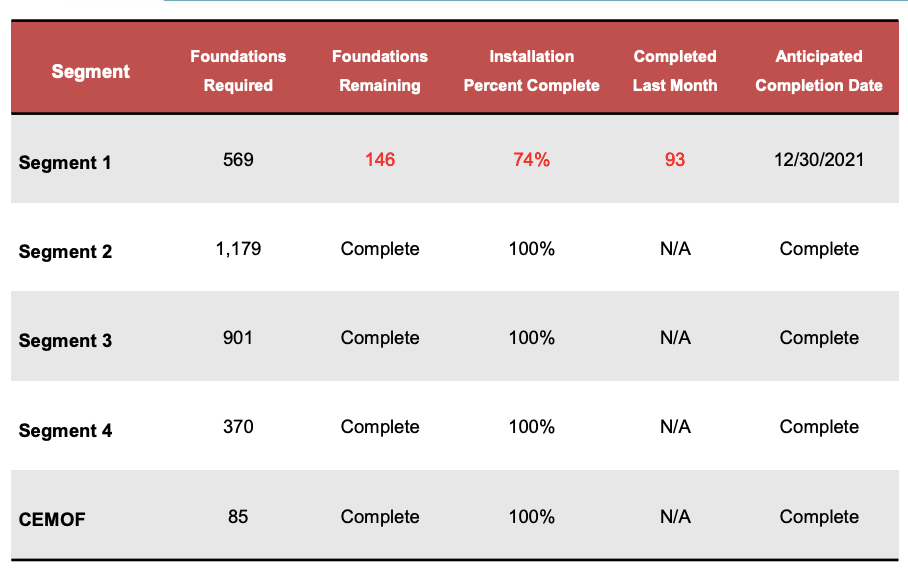 Caltrain Electrification Price Tag Up by 100 Million LaptrinhX / News