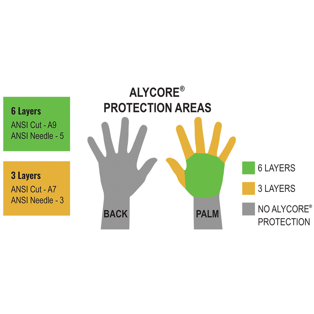 PREMIUM CUT & HYPODERMIC NEEDLE RESISTANT GLOVES Green Chem Laboratories