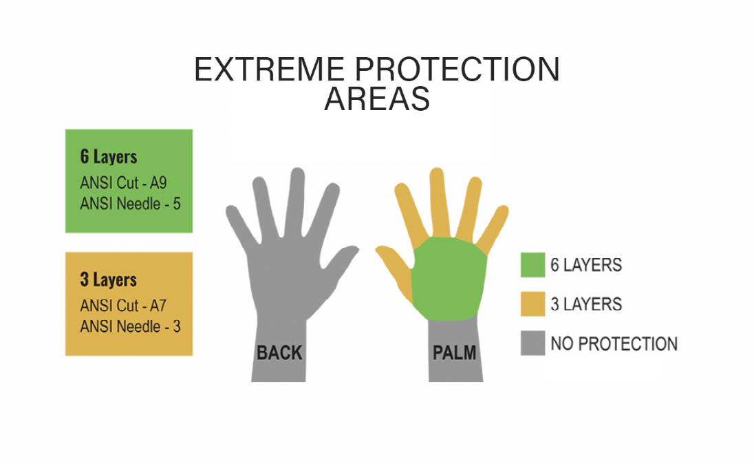 PREMIUM CUT & HYPODERMIC NEEDLE RESISTANT GLOVES Green Chem Laboratories