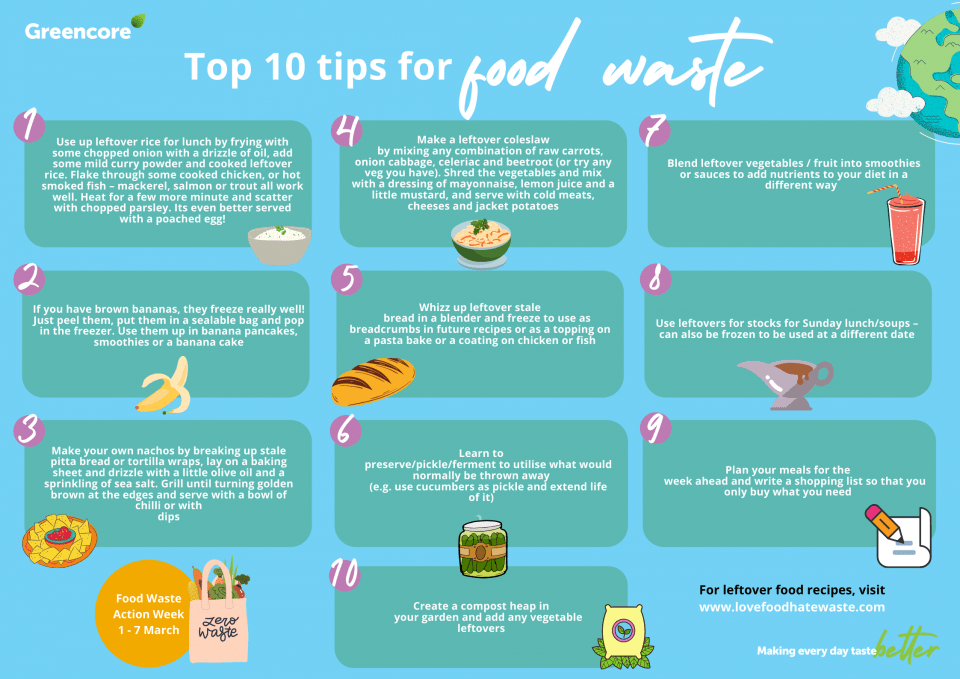Food Waste Action Week Day 2 Top ten tips to minimise food waste