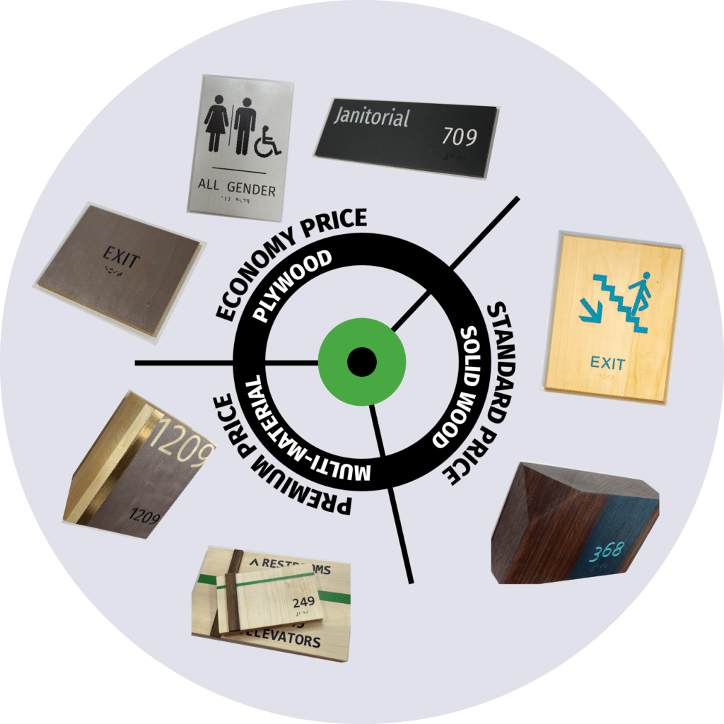 Custom ADA Signs Enhance Your Brand & Building