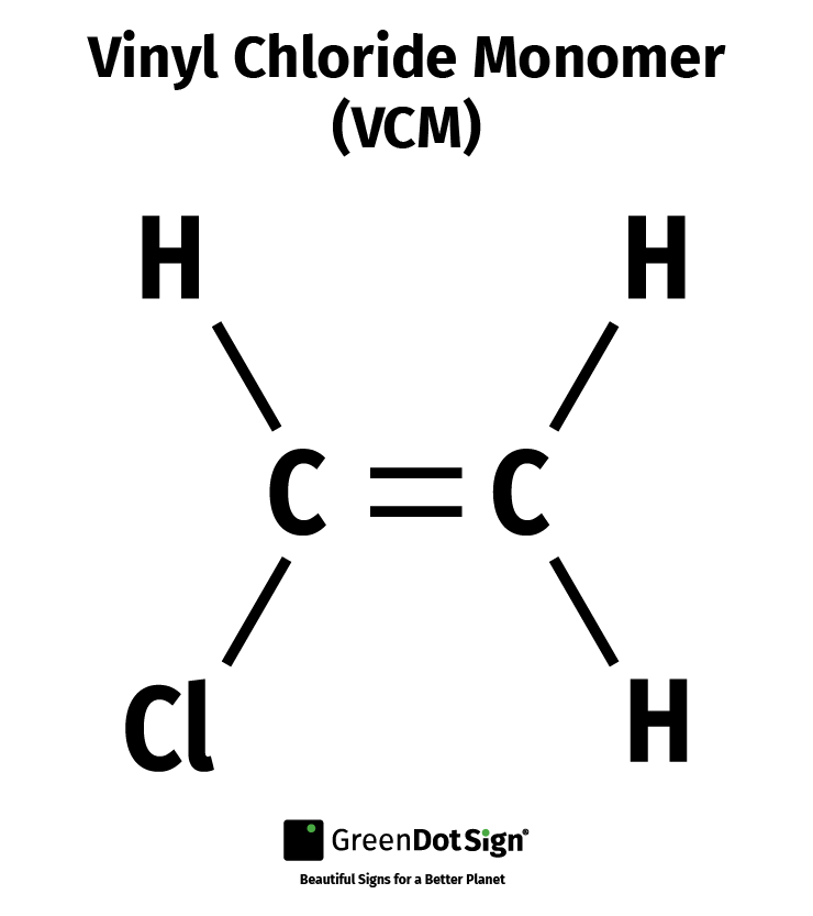 10+ Vinyl Alternatives For Signage & Building Products