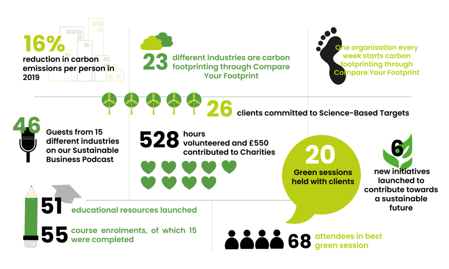 Impact Report 2020 Working towards a Sustainable Future