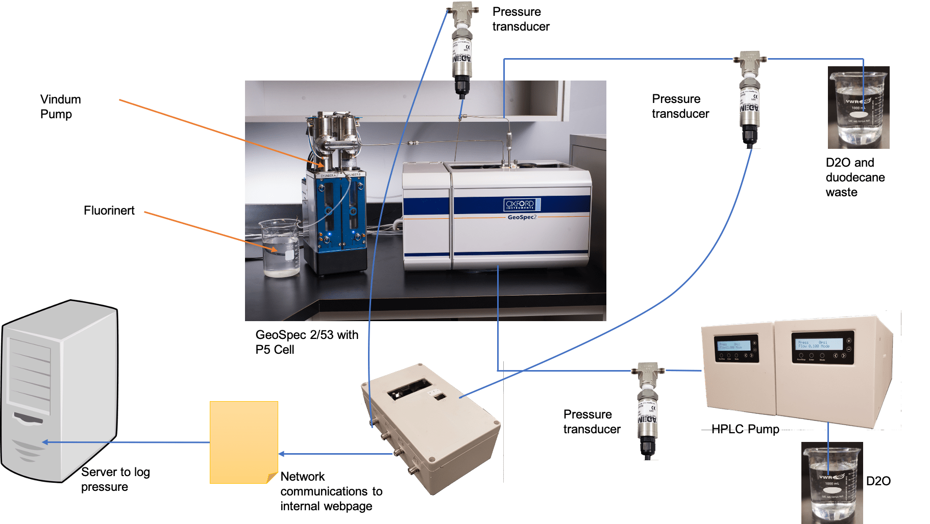 Measuring relative permeability with NMR Green Imaging Technologies