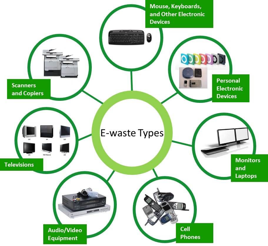 Blog Ewaste Recycling Service Provider, Pune