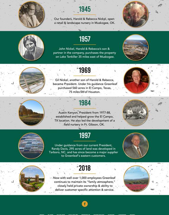 About Greenleaf Nursery