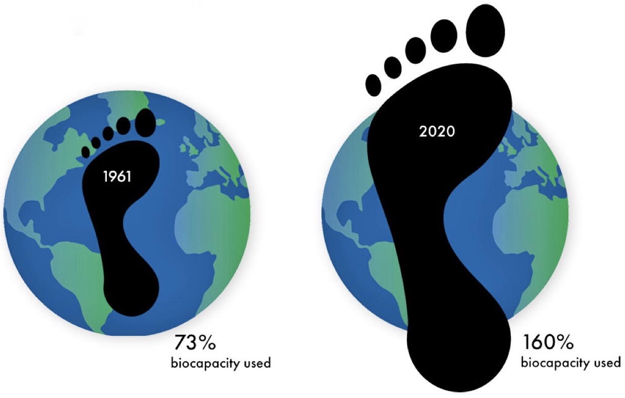Earth Overshoot Day GreenMobility Finland