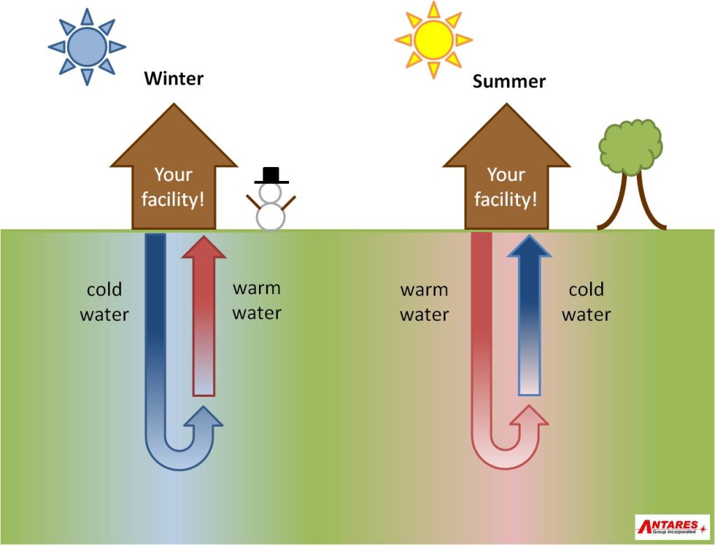 Offset Carbon Emissions with Geothermal Heat Pumps The Green Optimistic