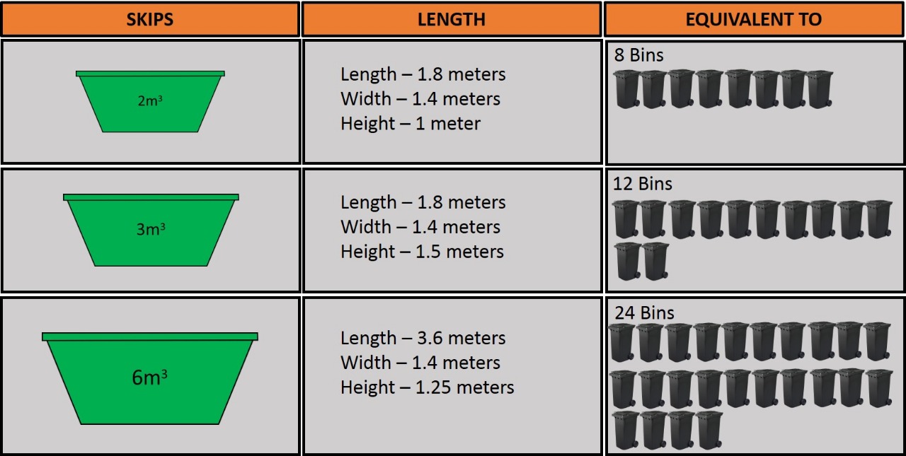 Price list GreenPeas Skip Hire