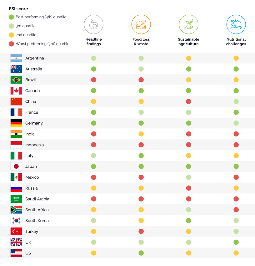 FSIindex Green Queen