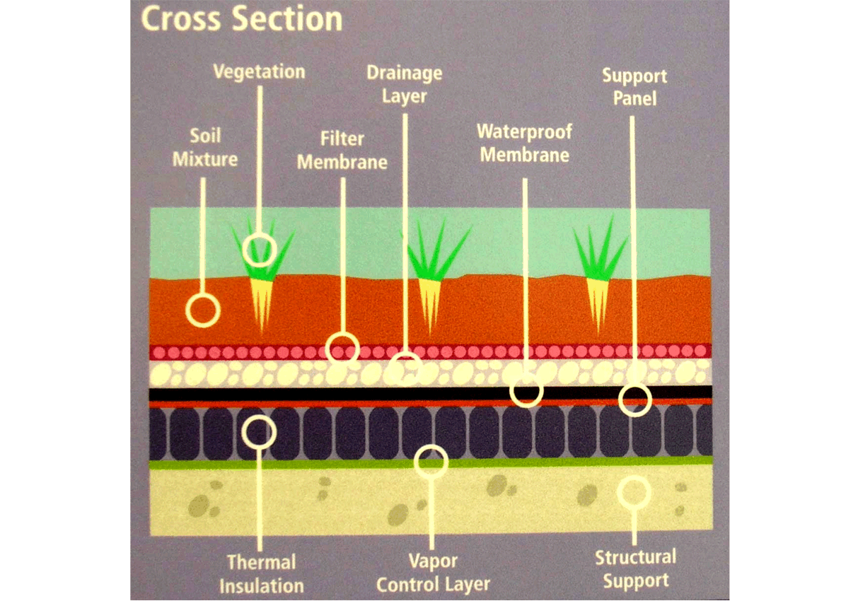 Sanitation District No. 1 of Northern Kentucky (SD1)