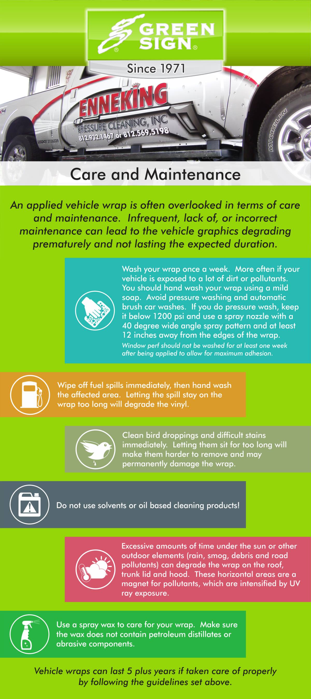 Vehicle Wrap Care Instructions GSC 100 Series
