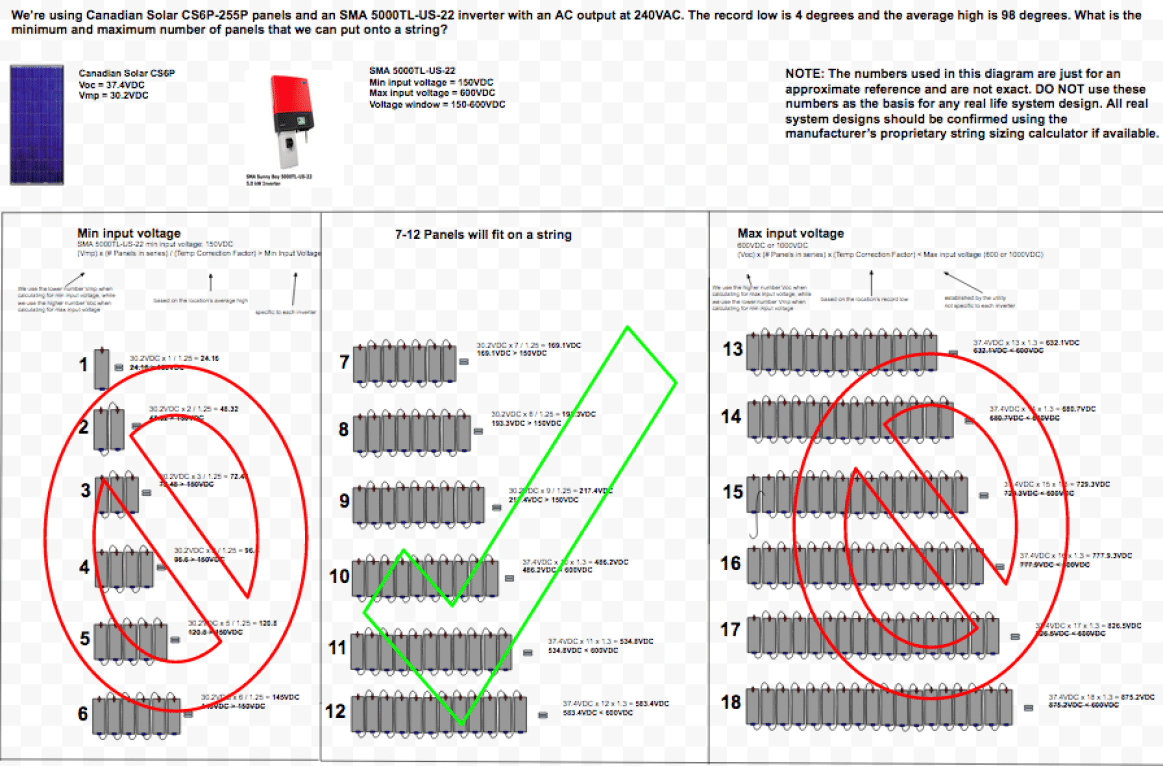 Straightforward String Sizing Greentech Renewables