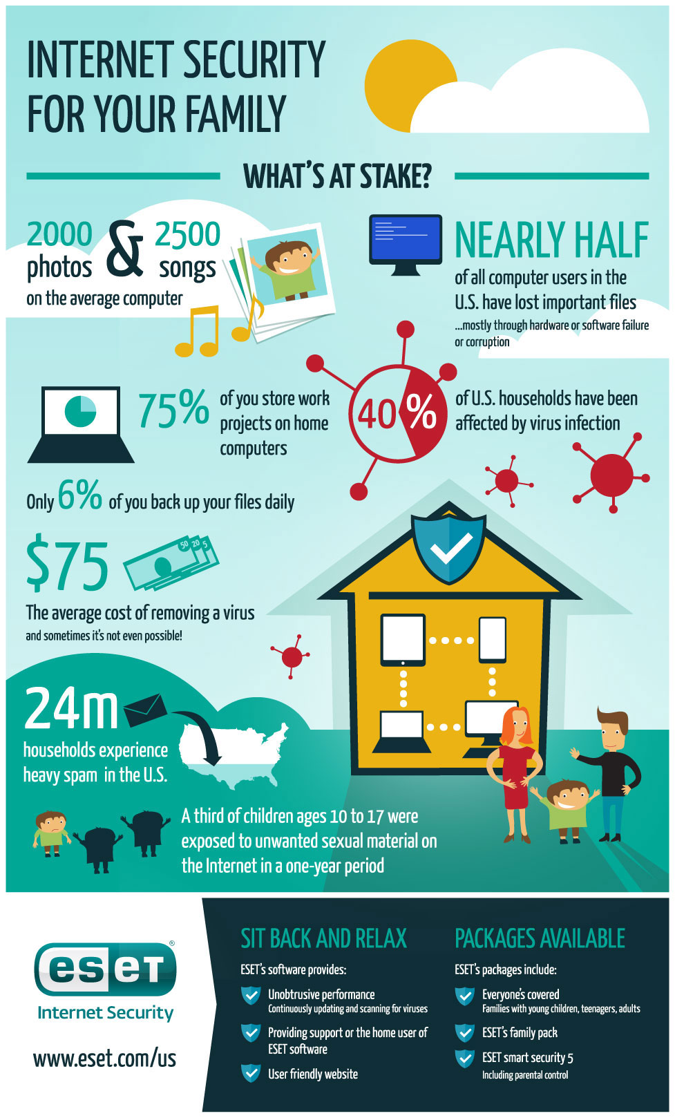 Security Infographic Download Template Power