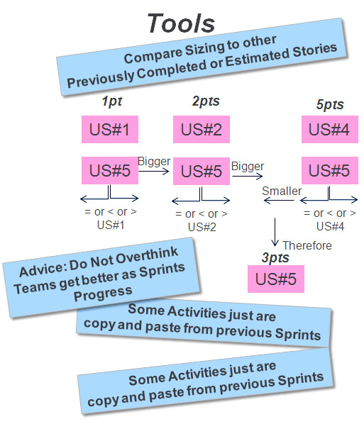Story Sizing by Comparison