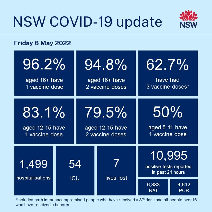 News and Media Covid update Friday