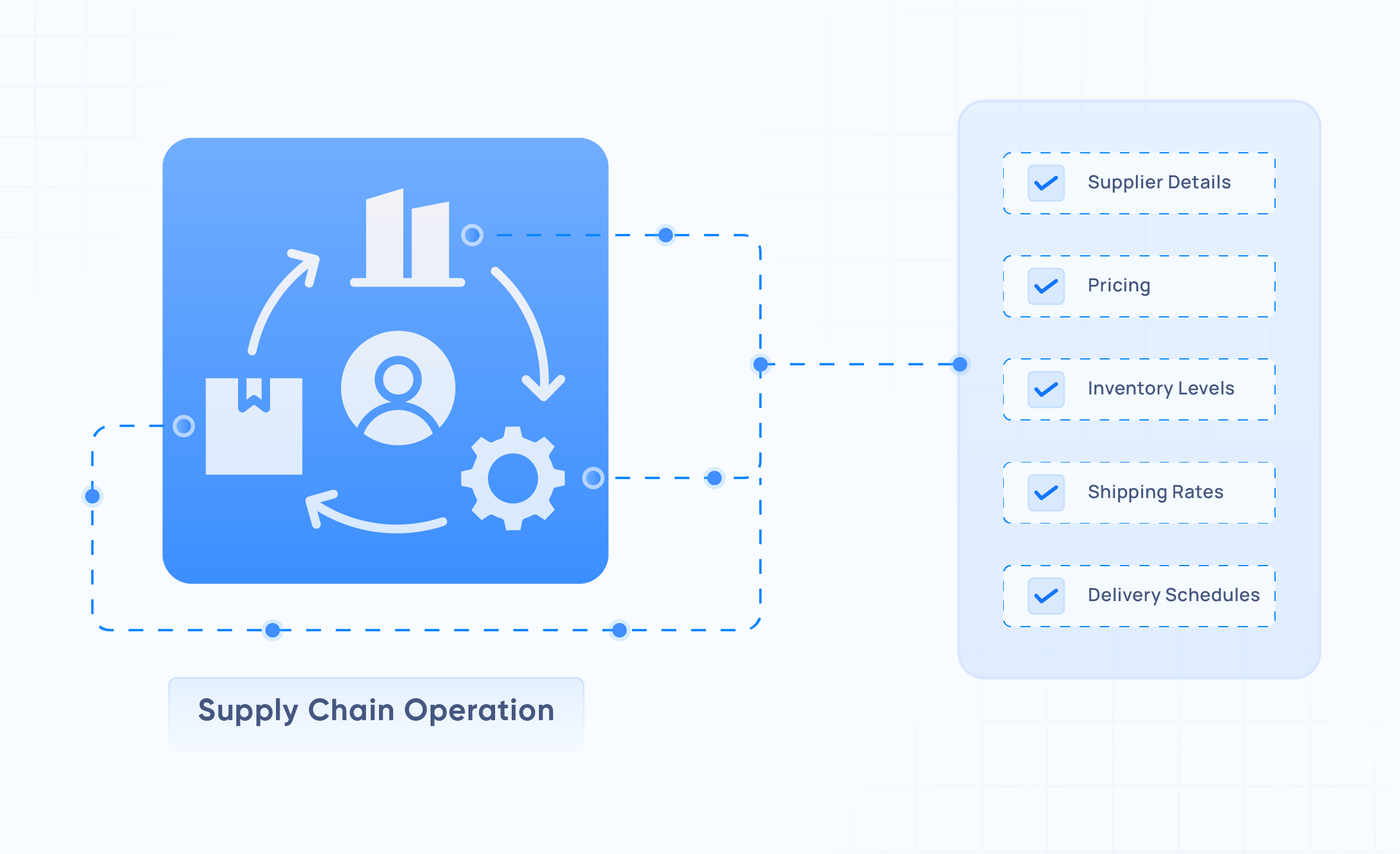 Improve Supply Chain Efficiency with Real-Time Insights | Grepsr