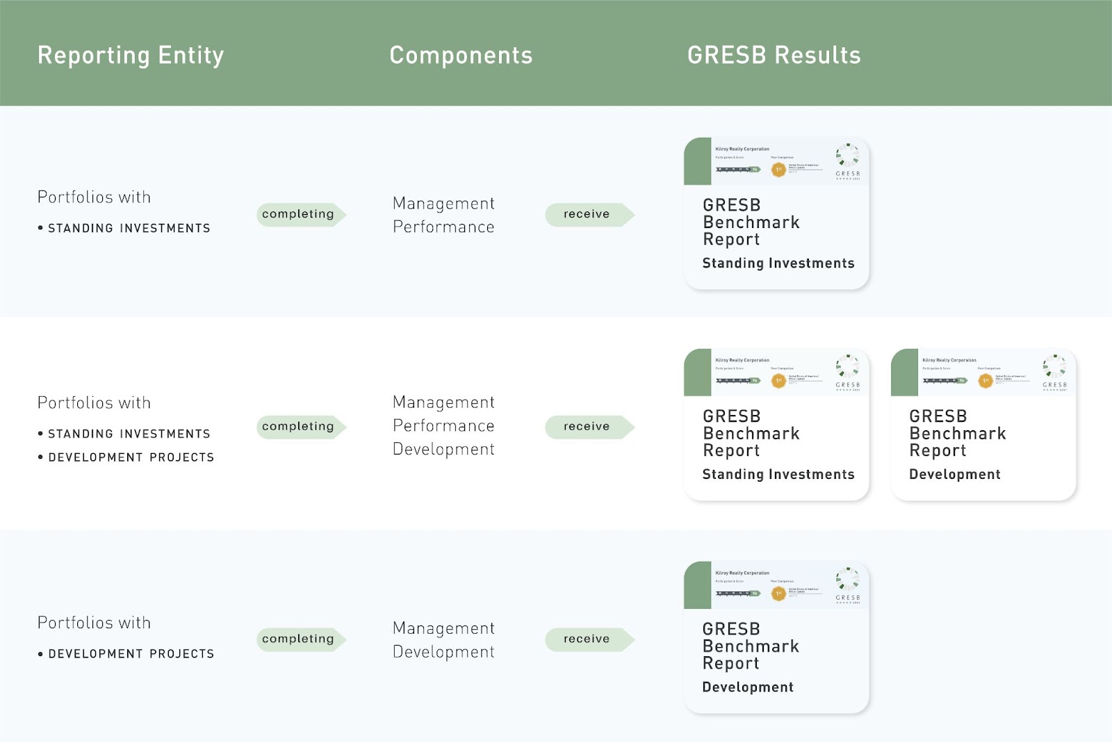 ESG Data & Metrics GRESB