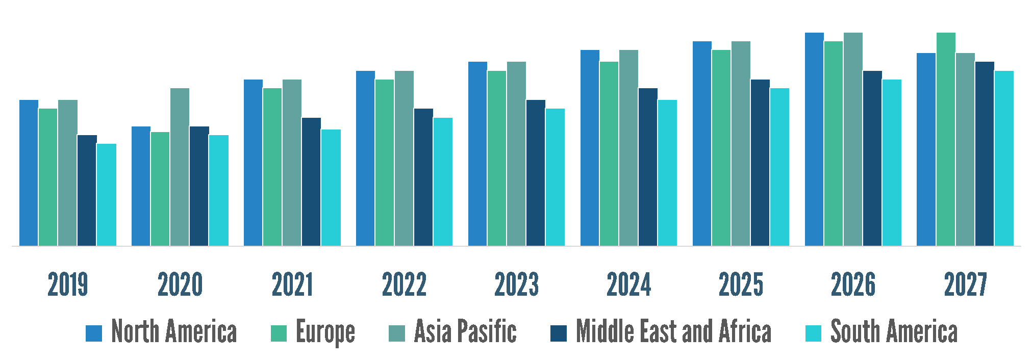 5G Chipset Market Key Drivers, Opportunities, and Challenges GreyB