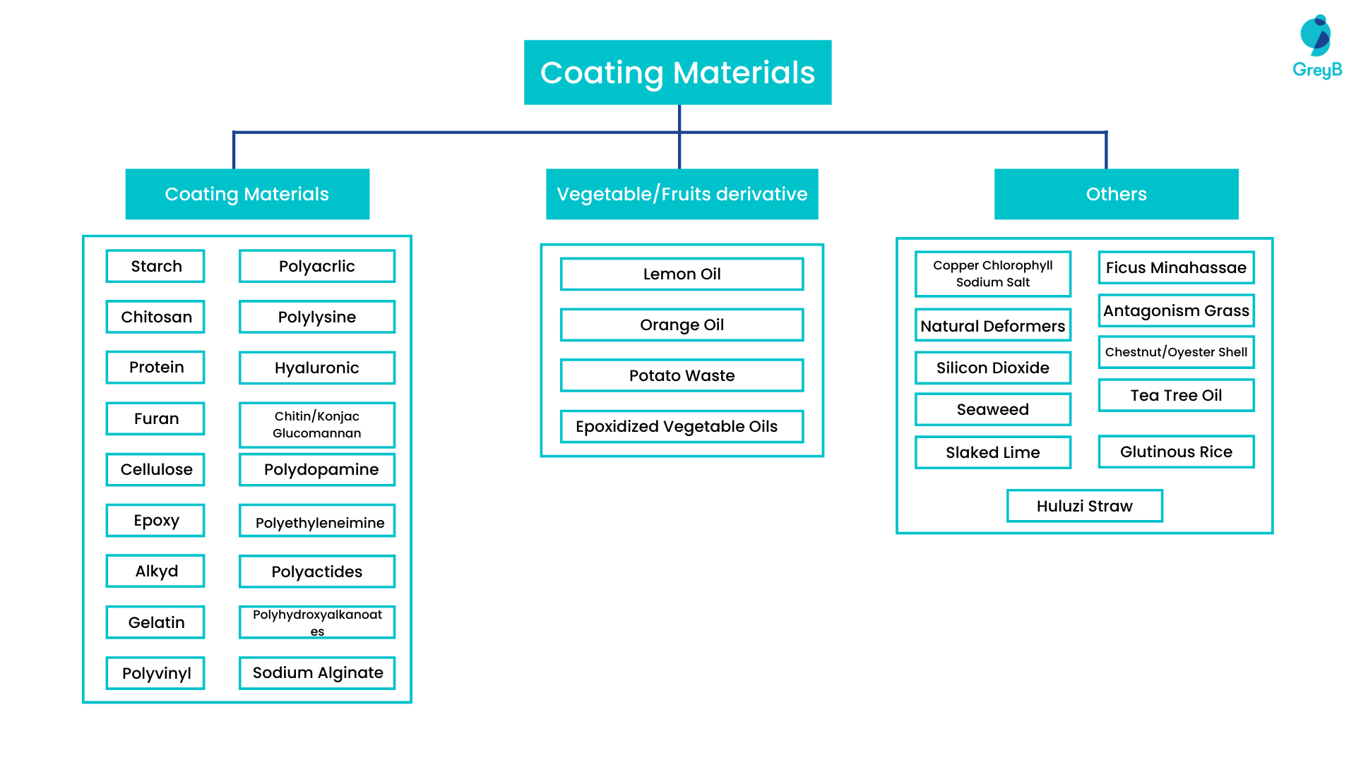Sustainable Coatings Innovation Trends 2023 GreyB