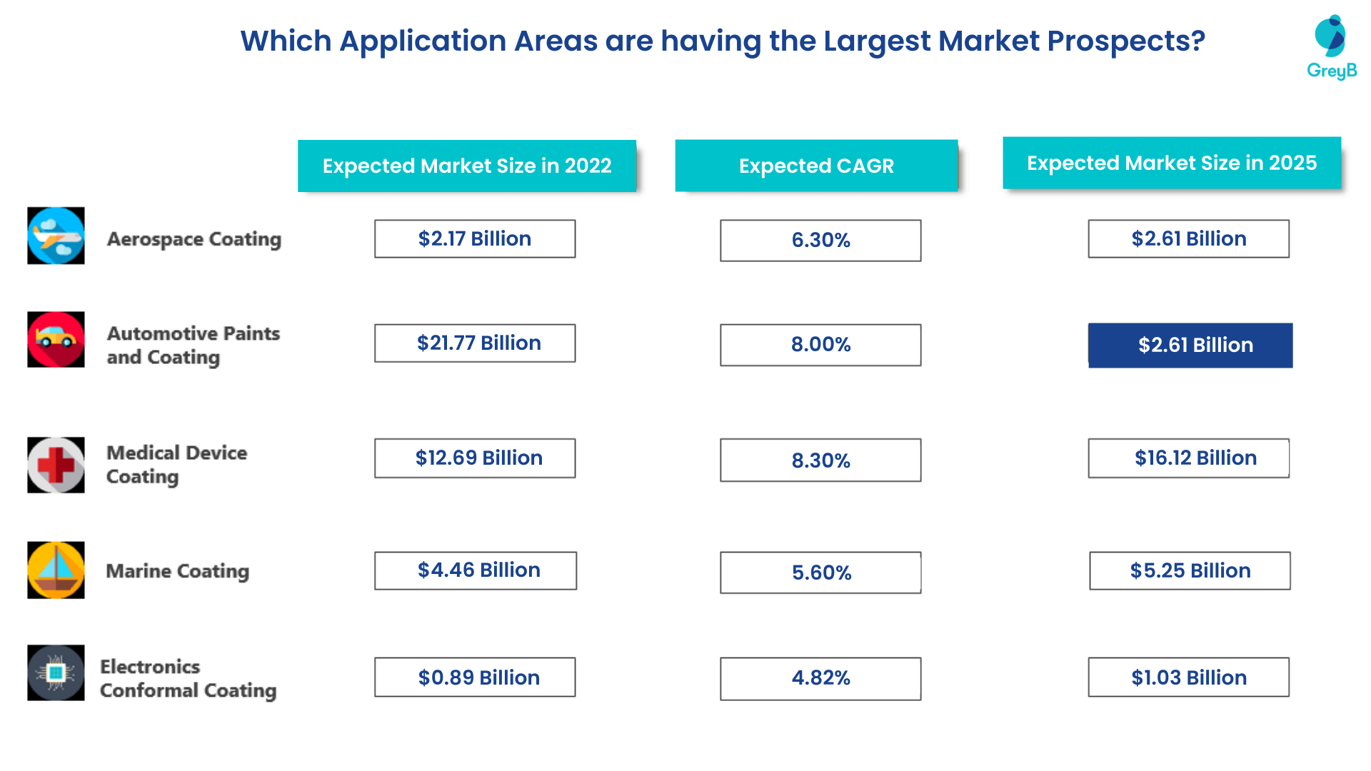 Sustainable Coatings Innovation Trends GreyB