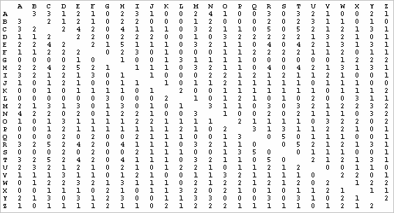 The Grey Labyrinth 26 Words