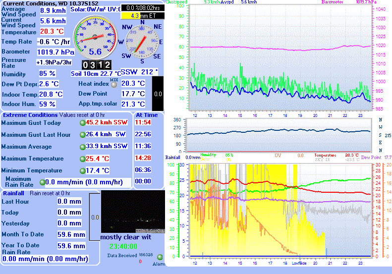 View Latest Weather Cam Image , Youtube live webcam stream when available