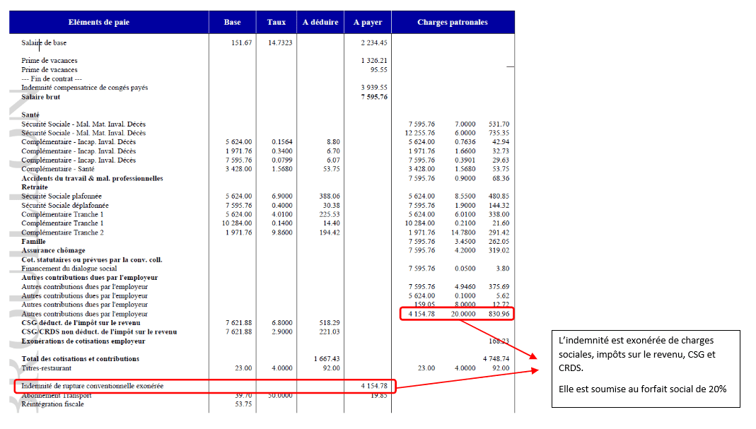 Indemnité de rupture conventionnelle Calcul et Charges sociales