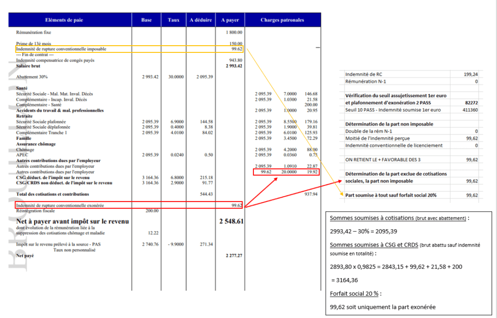 Indemnité de rupture conventionnelle Calcul et Charges sociales