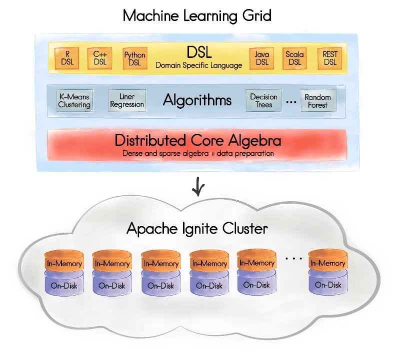 Getting Started with Apache® Ignite™ (Part 7)